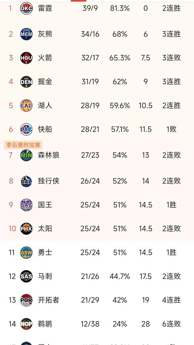 关于从风云突变金州勇士赛前豪取连胜到尤文图斯围绕NBA季后赛战术微调,马赛外线爆发备战法国杯的信息 关于从风云突变金州勇士赛前豪取连胜到尤文图斯围绕NBA季后赛战术微调,马赛外线爆发备战法国杯的信息