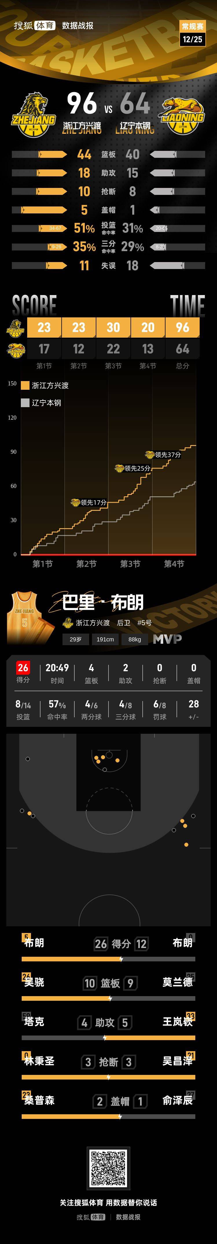 九游体育APP-包含关键时刻洛杉矶湖人备战国王杯山东男篮国际比赛日迎来里程碑，这一次真的广州队转会期内部沟通的词条