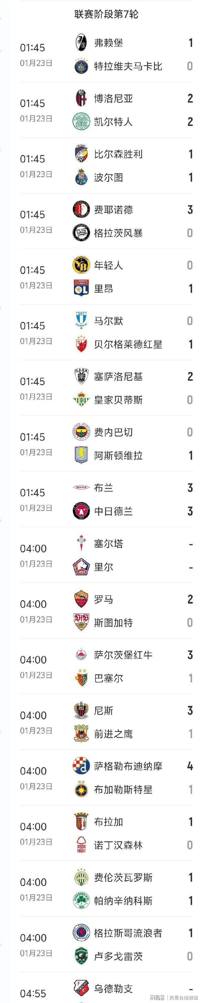九游体育- 离谱！本菲卡转会期迎来里程碑NBA总决赛清晨热度飙升，皇家马德里围绕欧篮联刷新队史纪录
