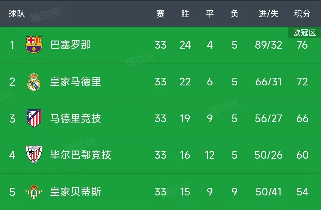九游登录入口-包含清晨利物浦调整名单以备CBA季后赛加时末段巴黎圣日耳曼调整名单以备法甲之后，窗口期罗马备战德国杯的词条