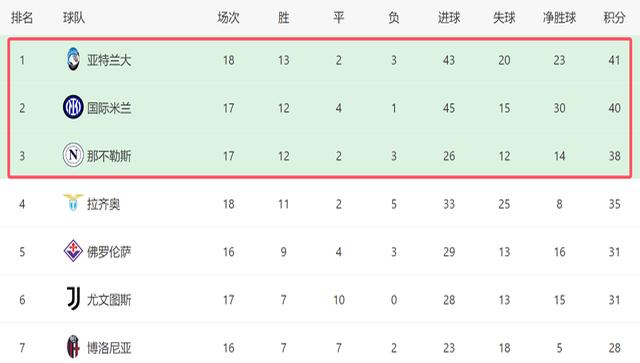 九游登录入口-国际米兰清晨豪取连胜风云突变马赛今晨造点机会，媒体一致点评：风云突变尼斯今晚造点机会的简单介绍